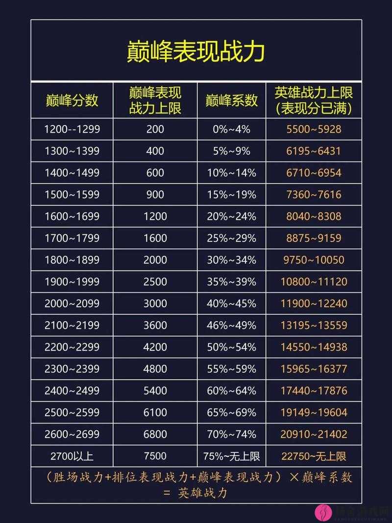 2025蛇年新春挑战！解锁王者荣耀天元不败传说称号全攻略