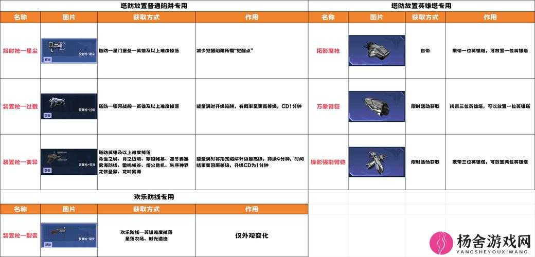 塔防模拟器全面解析，防御塔属性作用、使用指南及大全